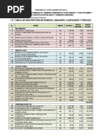 1.5 Tabla de Descripción de Rubros, Unidades, Cantidades Y Precios