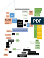 Mapa Conceptual Ii