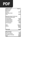 Project Report For Spare Parts