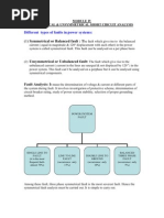 Module Iv