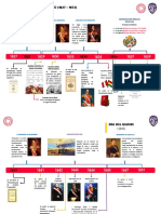 Primer Militarismo Del Perú