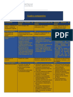 Cuadro Comparativo Sistemas Regionales DDHH