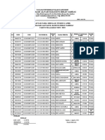 Daftar Peserta Simulasi Anbk 2022 Ma