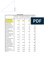 Reliability Statistics Kelompok Penyesuaian Diri Mahasiswa