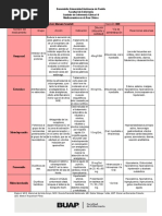 Tabla de Medicamentos