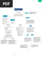 Mapa Conceptual Fuentes de Financiamiento Interna y Externa de Las Empresas