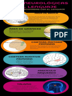 Info - Bases Neurológicas Del Lenguaje