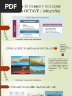 Análisis de Riesgos y Amenazas Método OCTAVE (