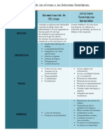 Automatización de Las Oficinas y Las Soluciones Tecnológicas PDF