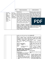 LK 2.1 Eksplorasi Alternatif Solusi