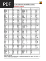 Tabla de Pesos Atómicos. Albaida