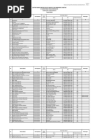 Pemangku Jabatan Dinkes