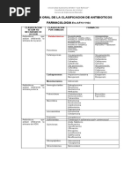 22 - Evaluacion Oral Antibioticos