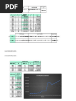 Mco y Proyección Lineal para Pib