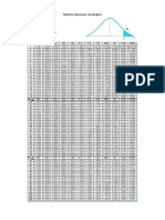 26.2tabla Distrib Normal, Valores - T-De-Student