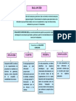 Mapa Conceptual BSC