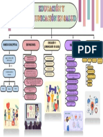 Mapa Conceptual de La Educación y Comunicación en Salud