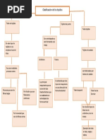 Clasificacion de Los Tejidos en La Industria Textil