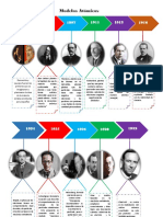 LineaDeTiempo de Modelos Atomicos