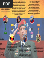 Linea Del Tiempo Chavez Parte 2