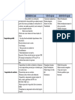 Diferencias de Computadora Escritorio Portatil