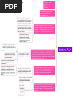 Dener - Mapa Fisiologia Das Emoções