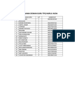 Daftar Nama Dewan Guru TPQ Nurul Huda