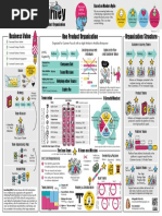 Customer Journey Product Organization 8