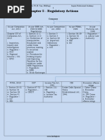 Regulatory Actions