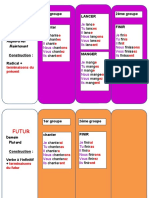 Eventail Conjugaison