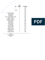 106 Lab 7 Class Data