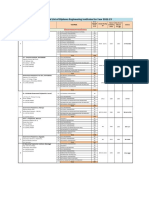 Provisional Inst List Engg 2022