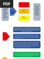 Fuller's Theory of Concern (1969)