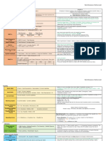 Final Cheat Sheet FA ML X MM Updated