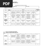 Video Presentation (Individual) Rubrics