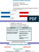 Antibioticos - Parte 2