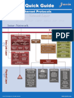 Ethernet Quick Guide