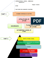 Ch-4 Structure of Atom
