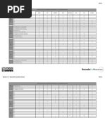 Relación Competencias Específicas Competencias Clave. Decreto CV - Documento Puente Primaria CE - CC