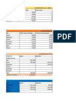Cristian Pabon Quintero 1001577748 Evidencia Ejercicios Presupuestos