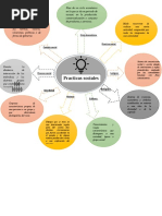 Mapa Mental (Practicas Sociales)