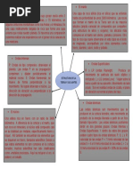 Estructura Interna de La Tierra