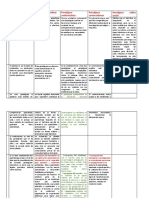 La Tabla Comparativa o El Cuadro Sinóptico