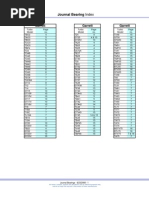 Catalog Journal Bearings