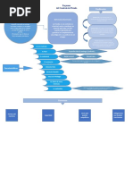 Esquema Contrato de Prenda