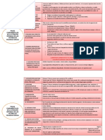 Esquema de Atencion Integral A Victimas de Violencia Sexual