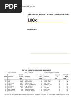 100x Baggers - 7 Stocks - Motilal - Oswal - Wealth - Creation - Study - 2009 - 2014