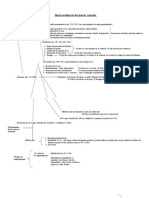 Esquema Juicio Ordinario