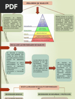 Necesidades de Maslow