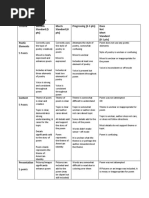 Blackout Poem Rubric